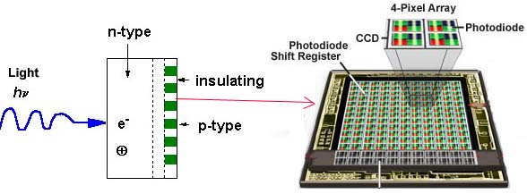 photodiode array schematic