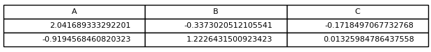 Find the best similarity with Word2Vec Models/word embeddings