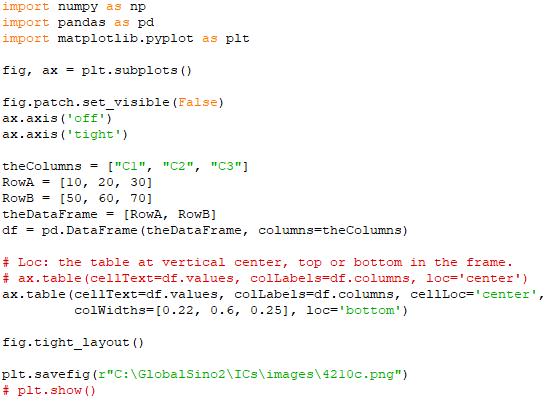 Find the best similarity with Word2Vec Models/word embeddings