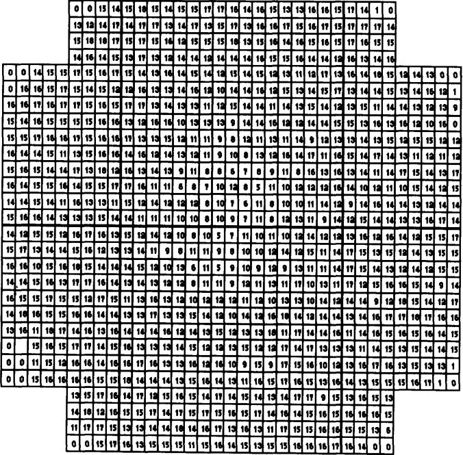 A stack bin map for a lot of 18 wafers