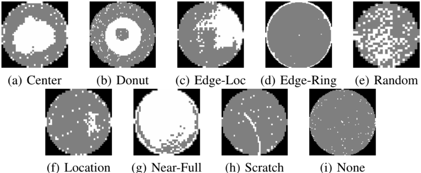 The structure of the WM-811K dataset