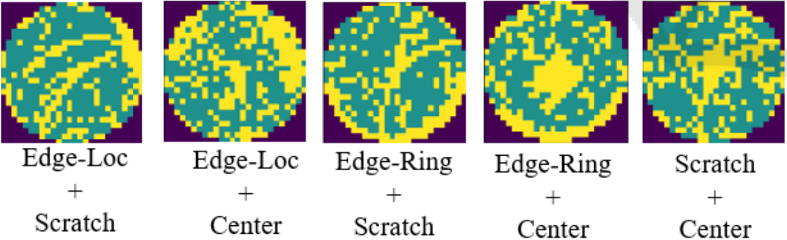 Mixed-type defect pattern maps