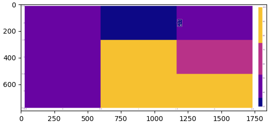 continue in Python