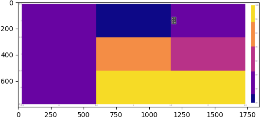 continue in Python