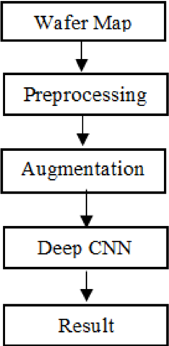 Proposed approach used in WMFPR study