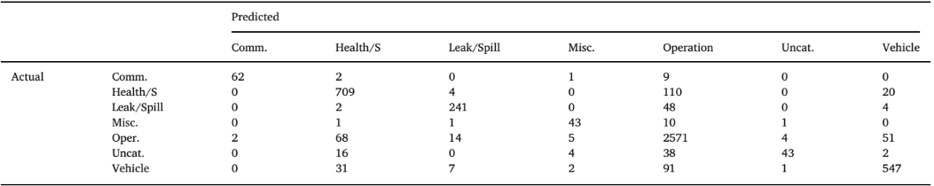 labels, Kurian et al. had