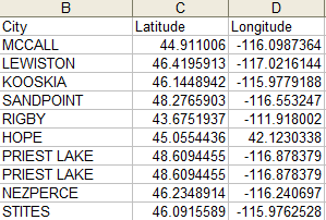 Find latitude and longitude of a city