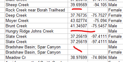 Find latitude and longitude of a city