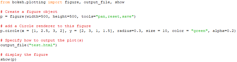 Configure and add circle glyphs to a figure