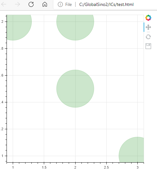 Configure and add circle glyphs to a figure