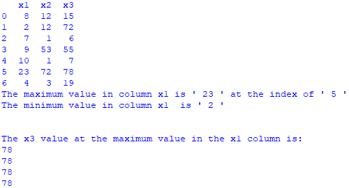 Get maximum and minimum value of column and its index in pandas