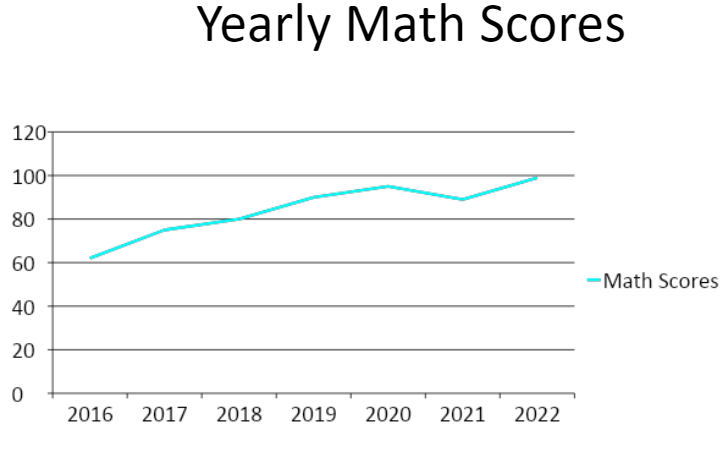 Plot curve/chart in pptx