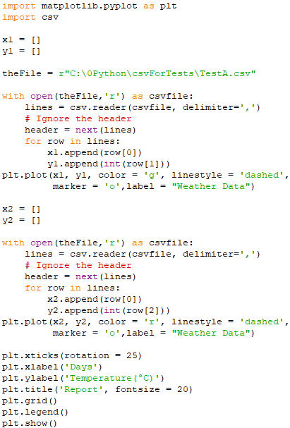 Find the best similarity with Word2Vec Models/word embeddings