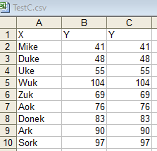 Find the best similarity with Word2Vec Models/word embeddings