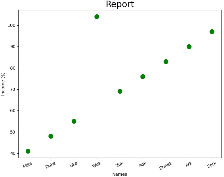 Find the best similarity with Word2Vec Models/word embeddings