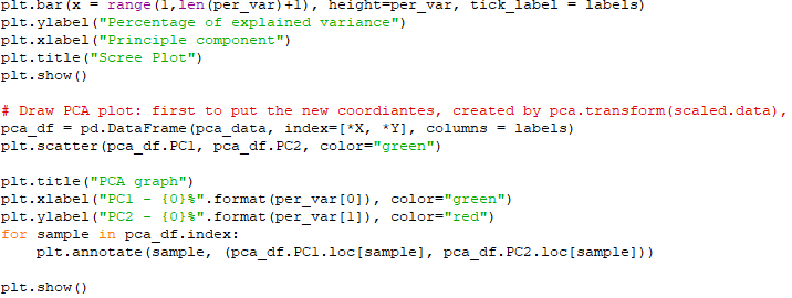 Find the best similarity with Word2Vec Models/word embeddings