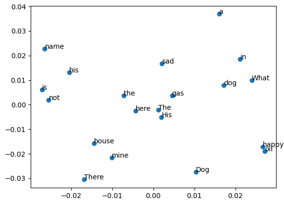 Find the best similarity with Word2Vec Models/word embeddings