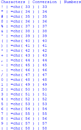 Convert capital alphabet letters/characters to number