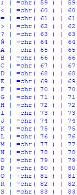 Convert capital alphabet letters/characters to number