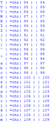 Convert capital alphabet letters/characters to number