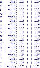 Convert capital alphabet letters/characters to number