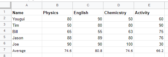 Read Excel sheets