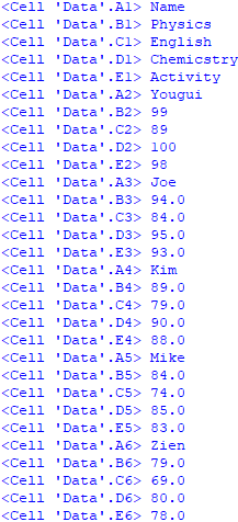 Read Excel sheets