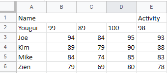 Read Excel sheets