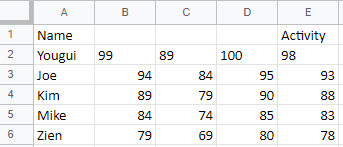 Read Excel sheets