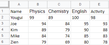 Read Excel sheets