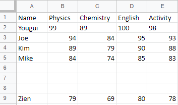 Read Excel sheets