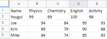 Read Excel sheets