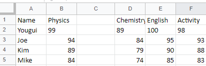 Read Excel sheets