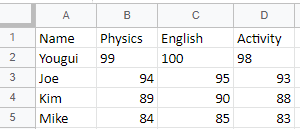 Read Excel sheets