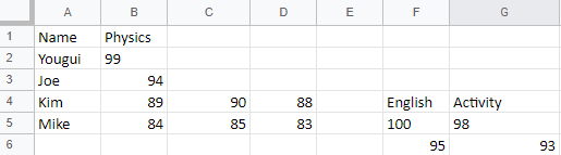 Read Excel sheets