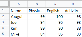 Read Excel sheets