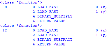 Disassembler for Python bytecode