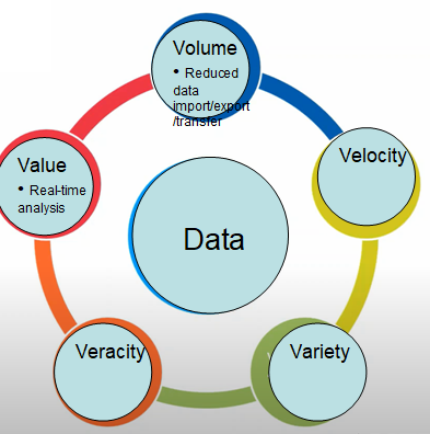 Reasons of Applications with Python