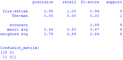 Machine learning: KNN algorithm