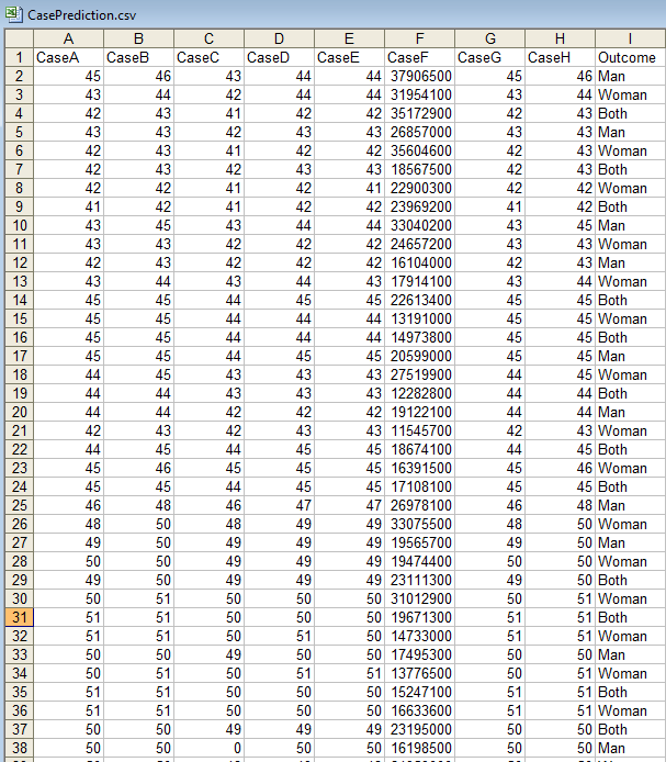 Machine learning: KNN algorithm