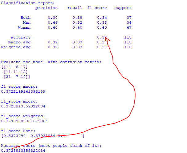 Machine learning: KNN algorithm