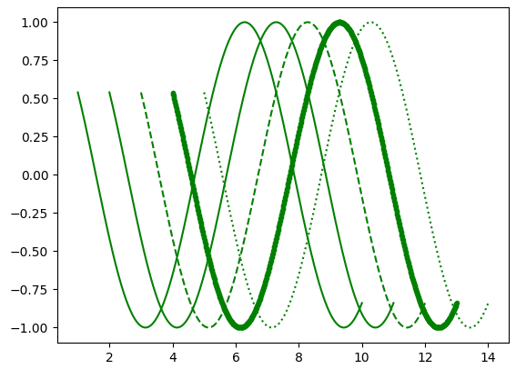 matplotlib plot