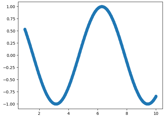 matplotlib plot