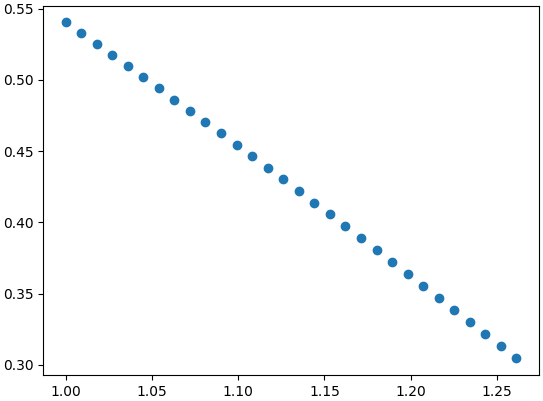 matplotlib plot