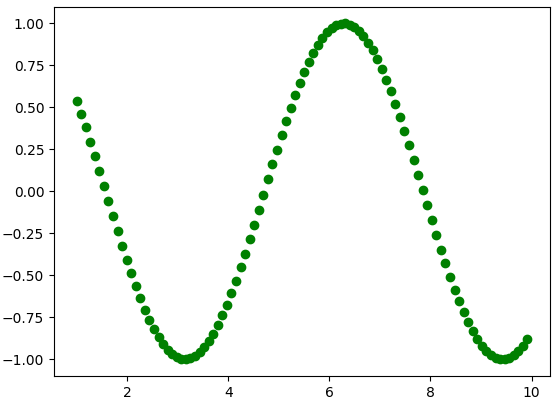 matplotlib plot