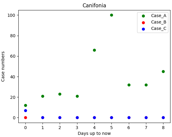 matplotlib plot