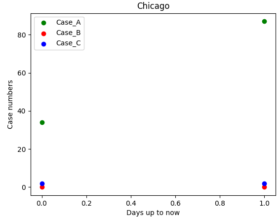 matplotlib plot