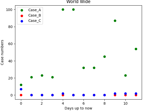 matplotlib plot