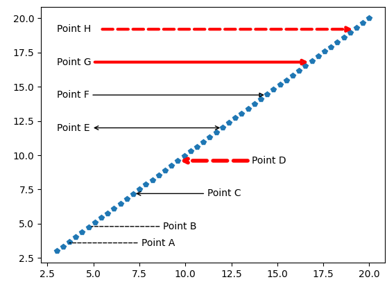 matplotlib plot