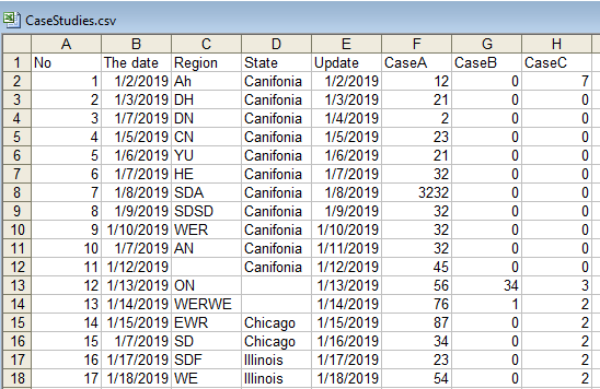 Change data format, print head, print statistic summary of the data, replace empty cells with anything, sort/group columns